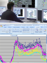  Control Centre Monitoring of real time traffic flow on Motorways