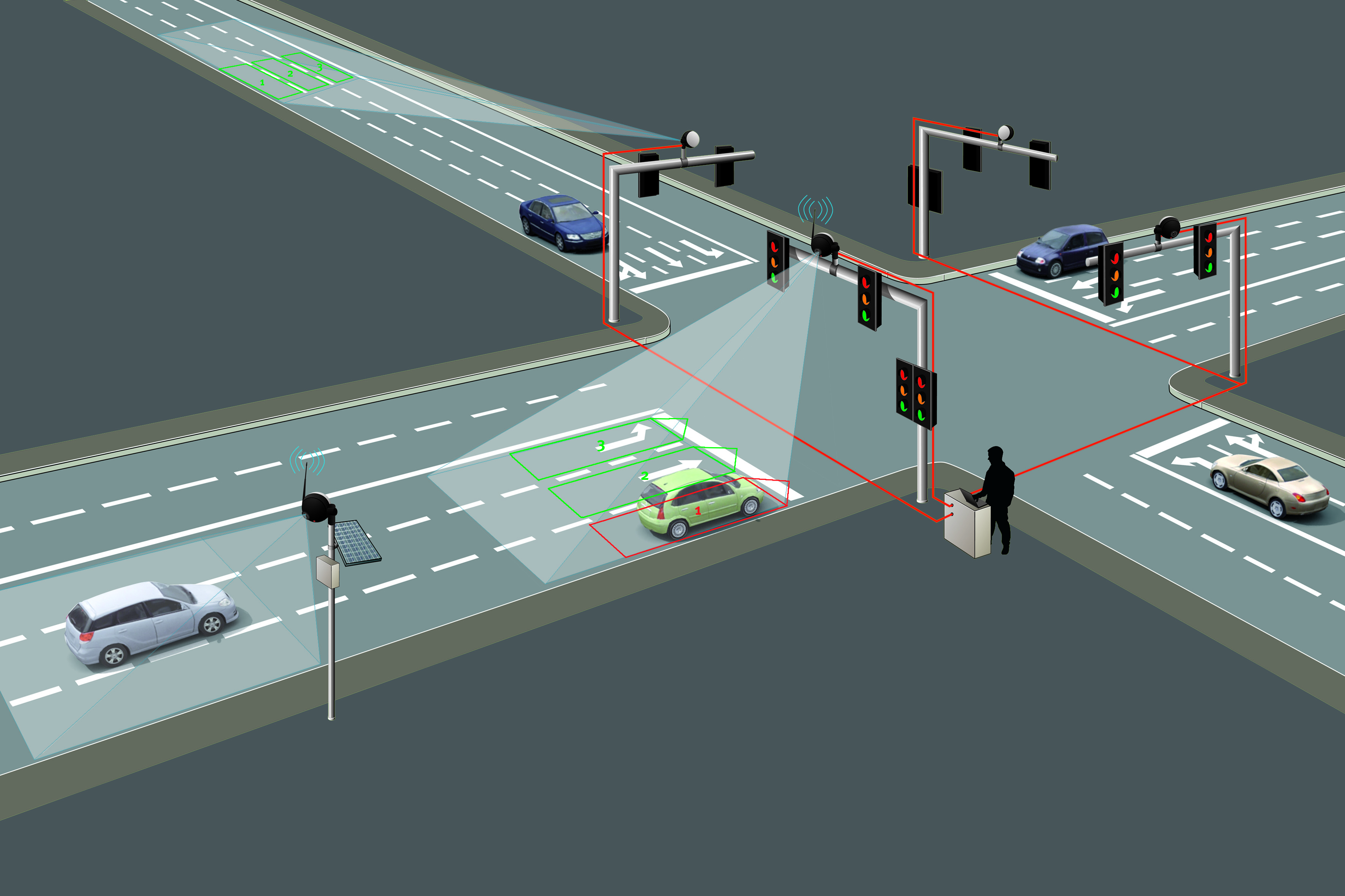 Sensors Used In Traffic Lights At Mark Ferretti Blog Sensors Used In Traffic Lights At Mark Ferretti Blog