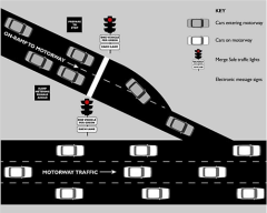Ramp Metering graphic with an ATSC4