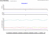 Screenshot of the SCATS Traffic Reporter Application showing Cycle Length variations on a Subsystems of Traffic Signal Controllers