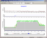 Screenshot of SCATS Traffic Reporter showing how the system is tracking with the Actual versus Required Cycle Length Time for Good Coordination among a number of intersections in a subsystem