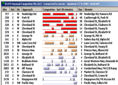 Unusual Traffic Congestion Monitor screen