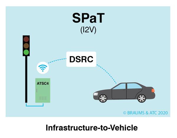 Digital Short Range Communications