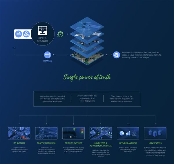 SCATS_Cornerstone_Graphic2